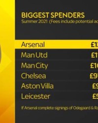 kaiyun sports-【观察】引援烧钱上亿 阿森纳却还是那个阿森纳？